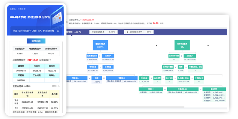 牛快计纳税预算执行报告