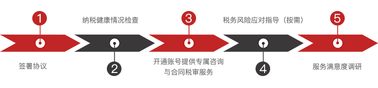 安税宝服务流程