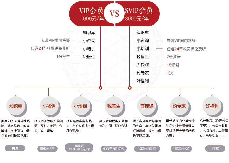 会员权益介绍